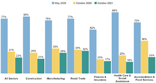 Brooklyn Small Business Growth Post-Pandemic Brooklyn Small Business Growth Post-Pandemic